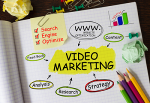 Web video marketing and production from Perth Local Markering